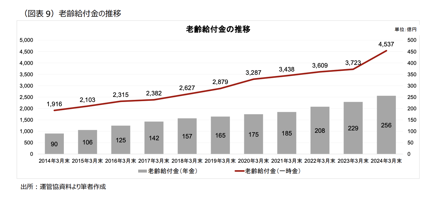 差額調整代金 金額・株数指定取引（愛称：キンカブ）のお取引 － 定期定額買付