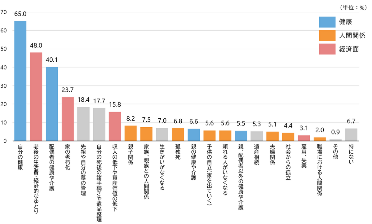 「シニア世代に学ぶ現役時代の過ごし方」に関するアンケート調査（NRI社会情報システム株式会社）