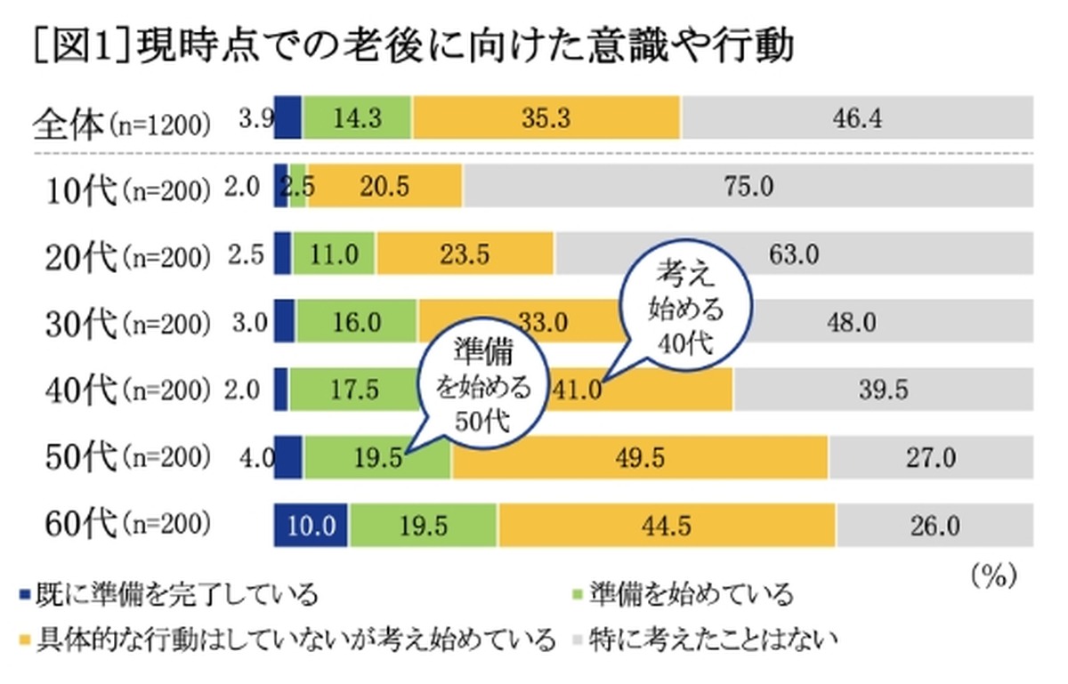 『セイコー時間白書2025』