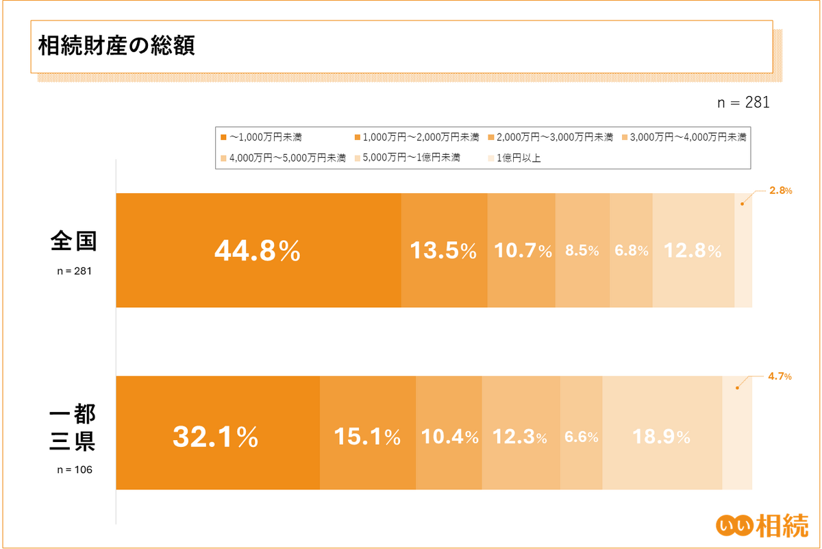 第3回 相続手続きに関する実態調査（2025年）株式会社鎌倉新書