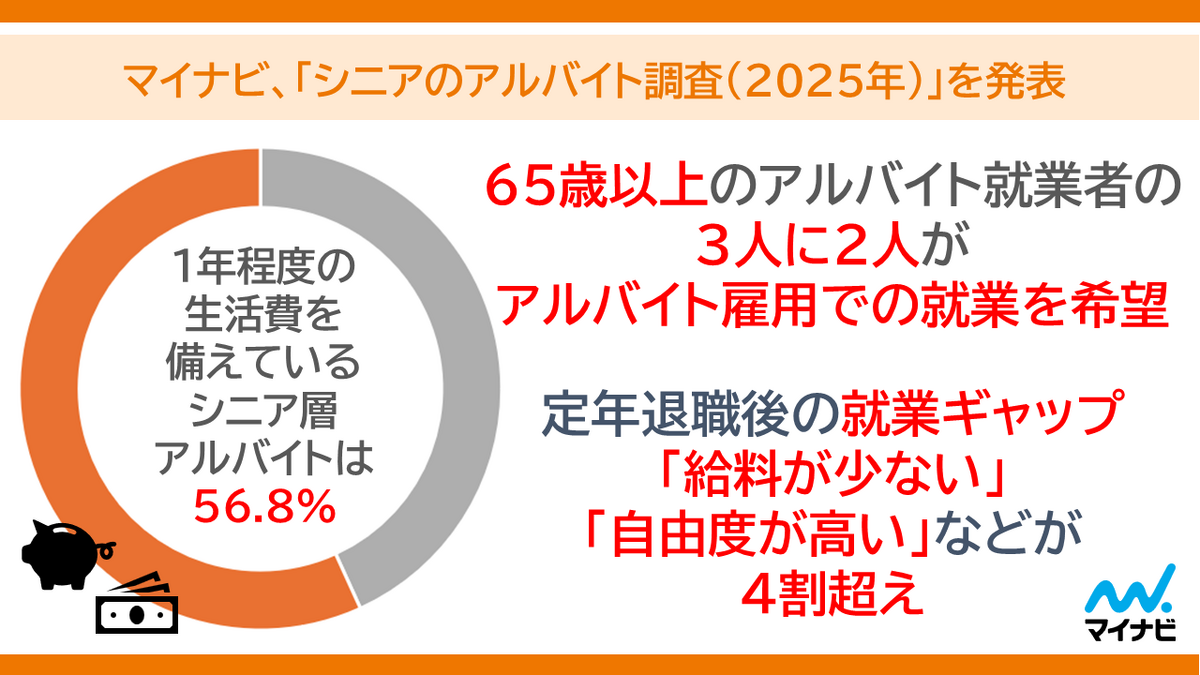『シニアのアルバイト調査（2025年）』株式会社マイナビ