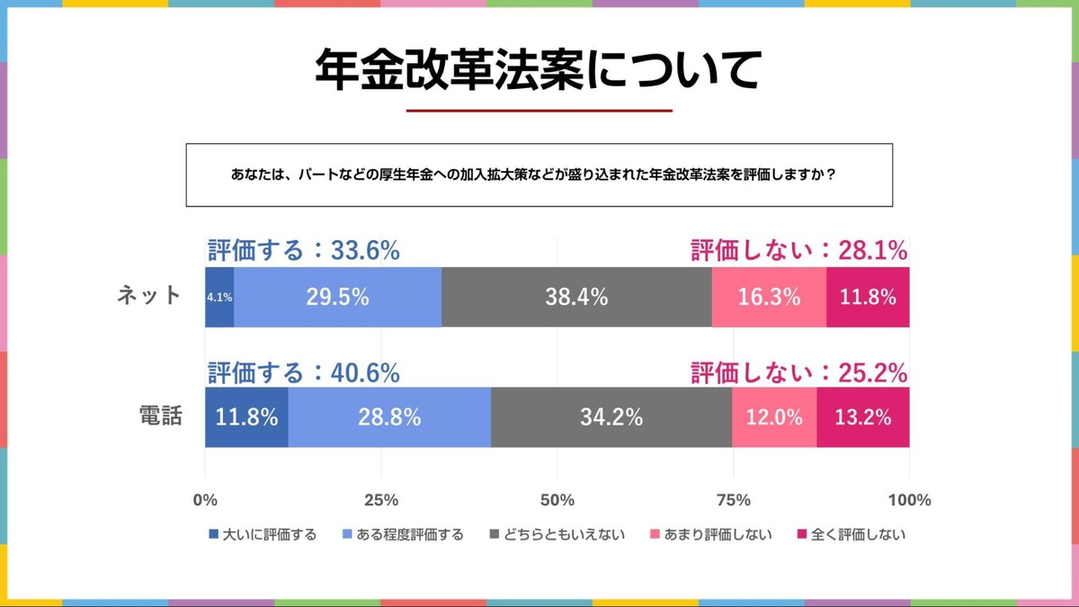 年金改革法案について
