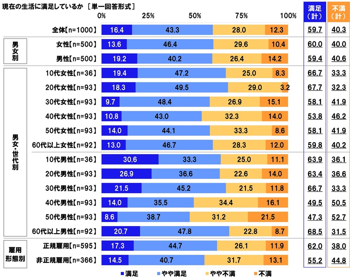 「社会保障に関する意識調査2025」日本労働組合総連合会