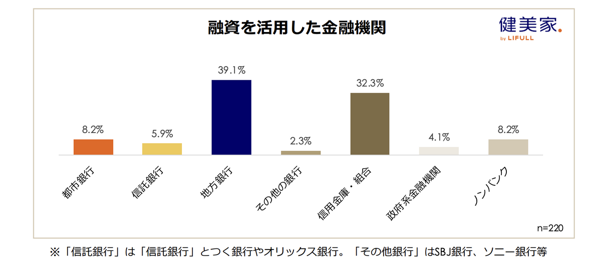 『 不動産投資に関する意識調査（ 第23回 ） 』 （健美家株式会社）