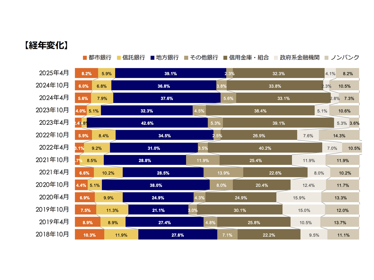 『 不動産投資に関する意識調査（ 第23回 ） 』 （健美家株式会社）