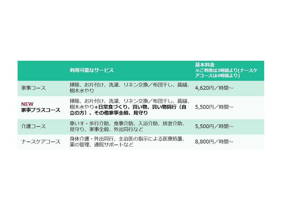 自由に組み合わせが可能な4つのコース
