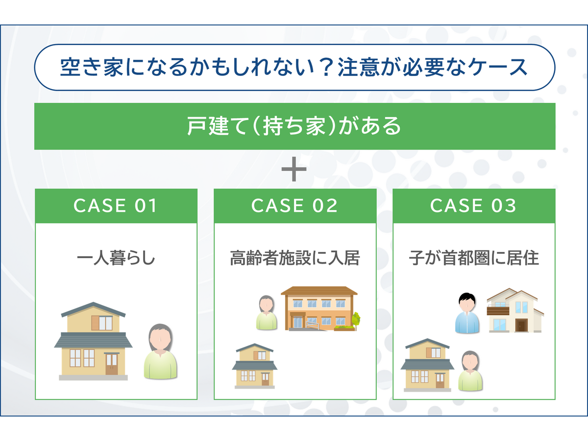 「相続・終活に関する全国調査2025」株式会社ルリアン