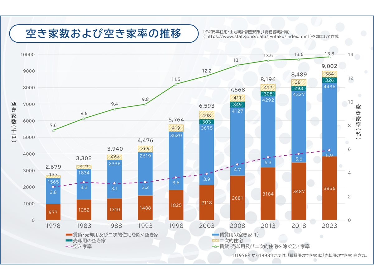 「相続・終活に関する全国調査2025」株式会社ルリアン