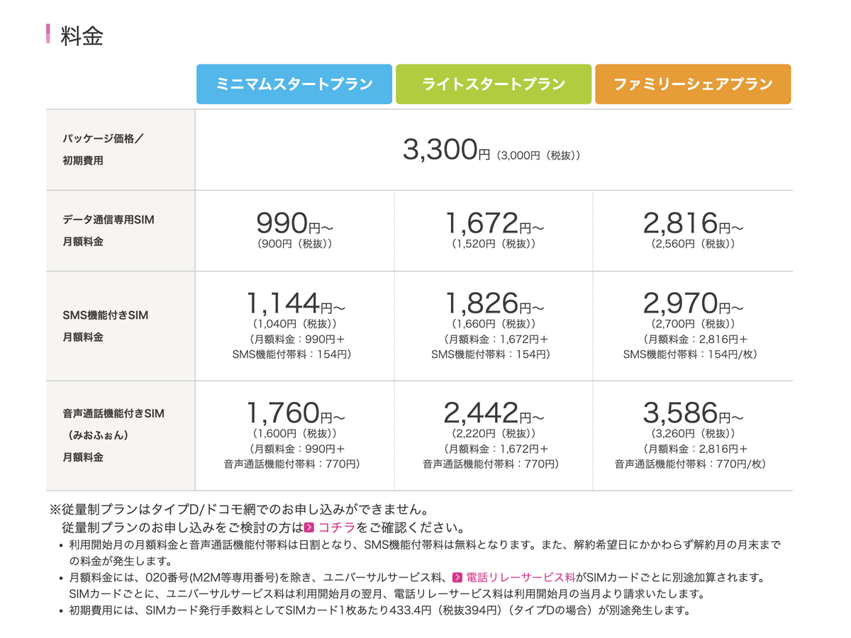IIJmioの料金表（※IIJmio公式HPより引用）