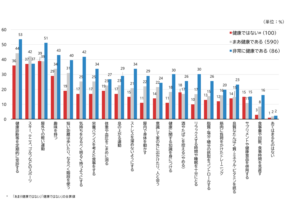 「シニア世代に学ぶ現役時代の過ごし方」に関するアンケート調査（NRI社会情報システム株式会社）