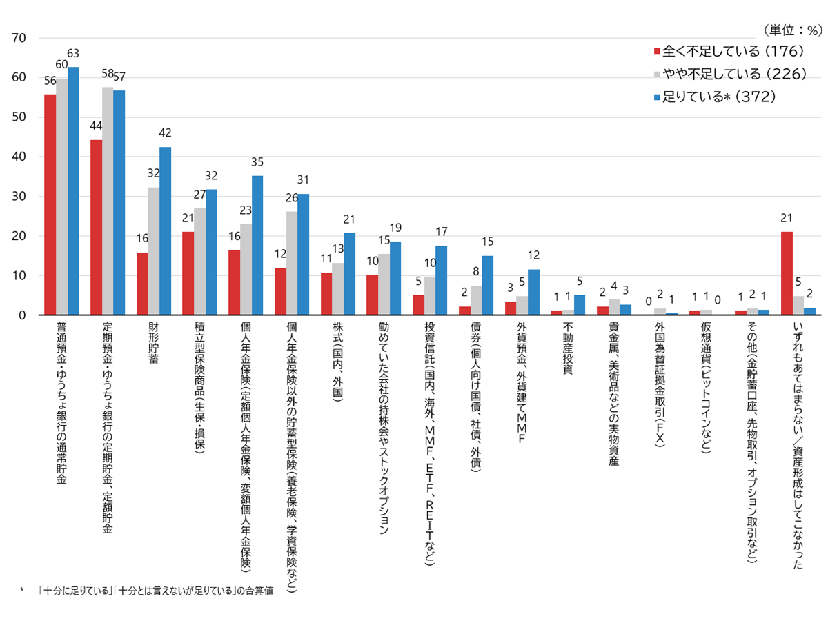 「シニア世代に学ぶ現役時代の過ごし方」に関するアンケート調査（NRI社会情報システム株式会社）