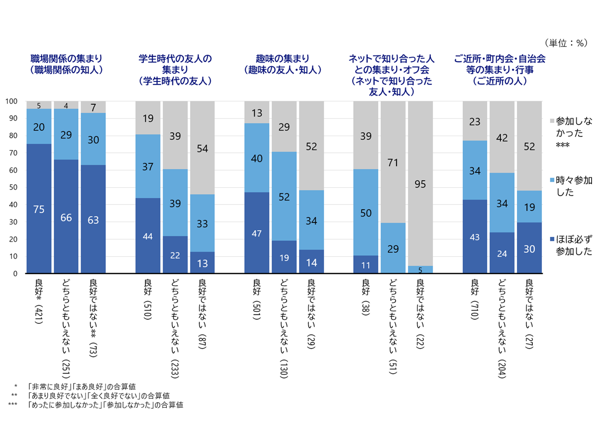 「シニア世代に学ぶ現役時代の過ごし方」に関するアンケート調査（NRI社会情報システム株式会社）