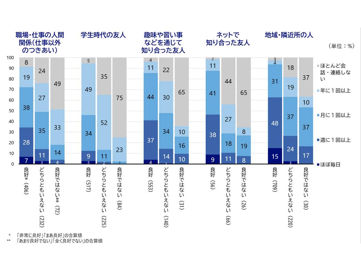 「シニア世代に学ぶ現役時代の過ごし方」に関するアンケート調査（NRI社会情報システム株式会社）