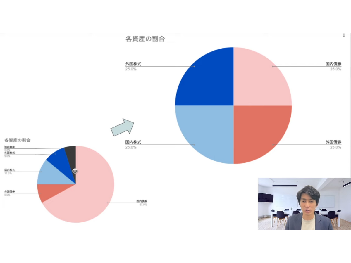 【資産運用】「年金積立金」運用をマネして年利3.6％？シニアでもできる“GPIFの運用方法”とは