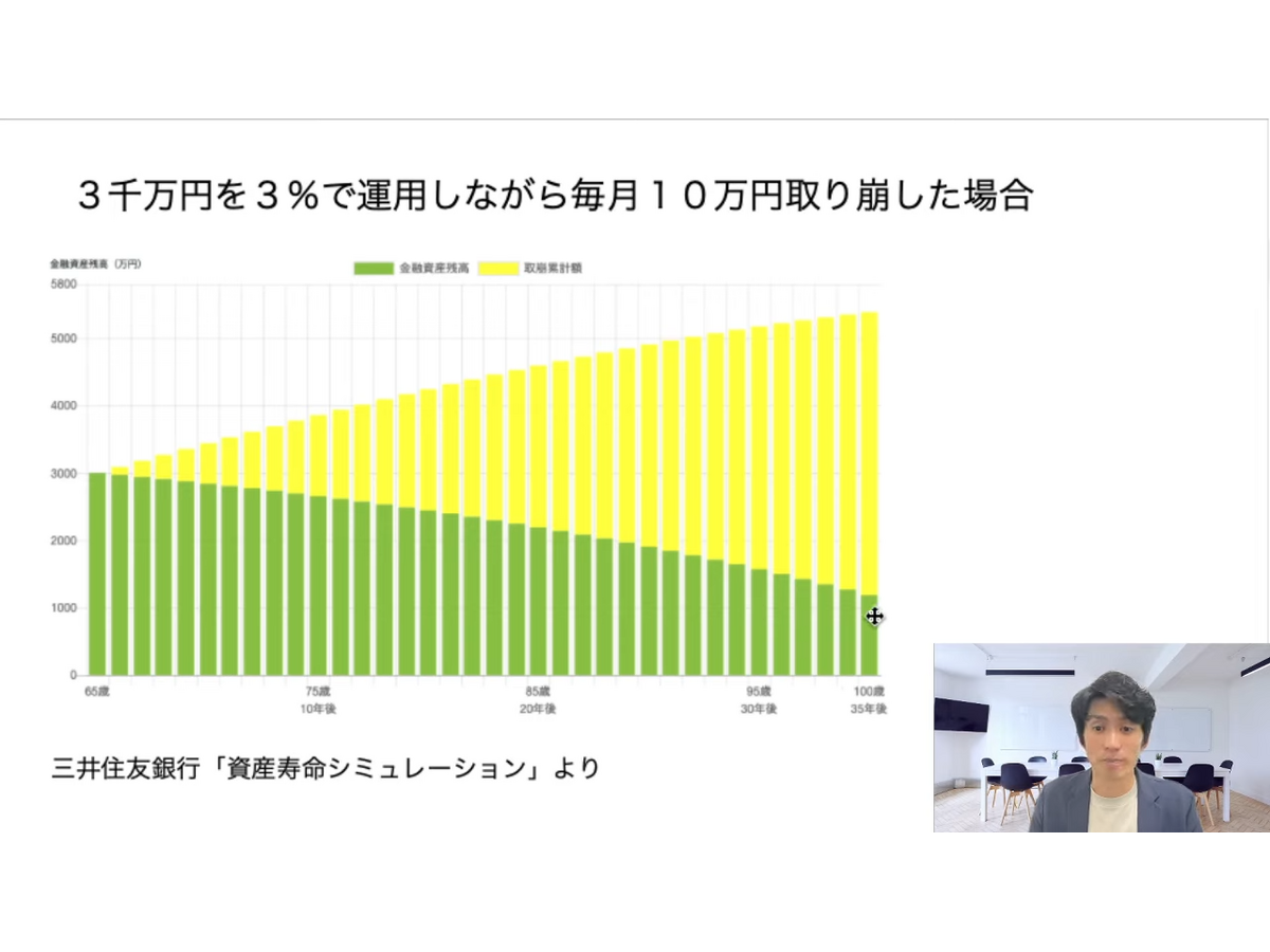 【資産運用】「年金積立金」運用をマネして年利3.6％？シニアでもできる“GPIFの運用方法”とは