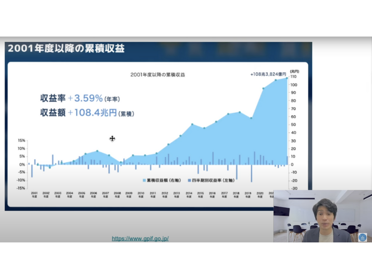 【資産運用】「年金積立金」運用をマネして年利3.6％？シニアでもできる“GPIFの運用方法”とは