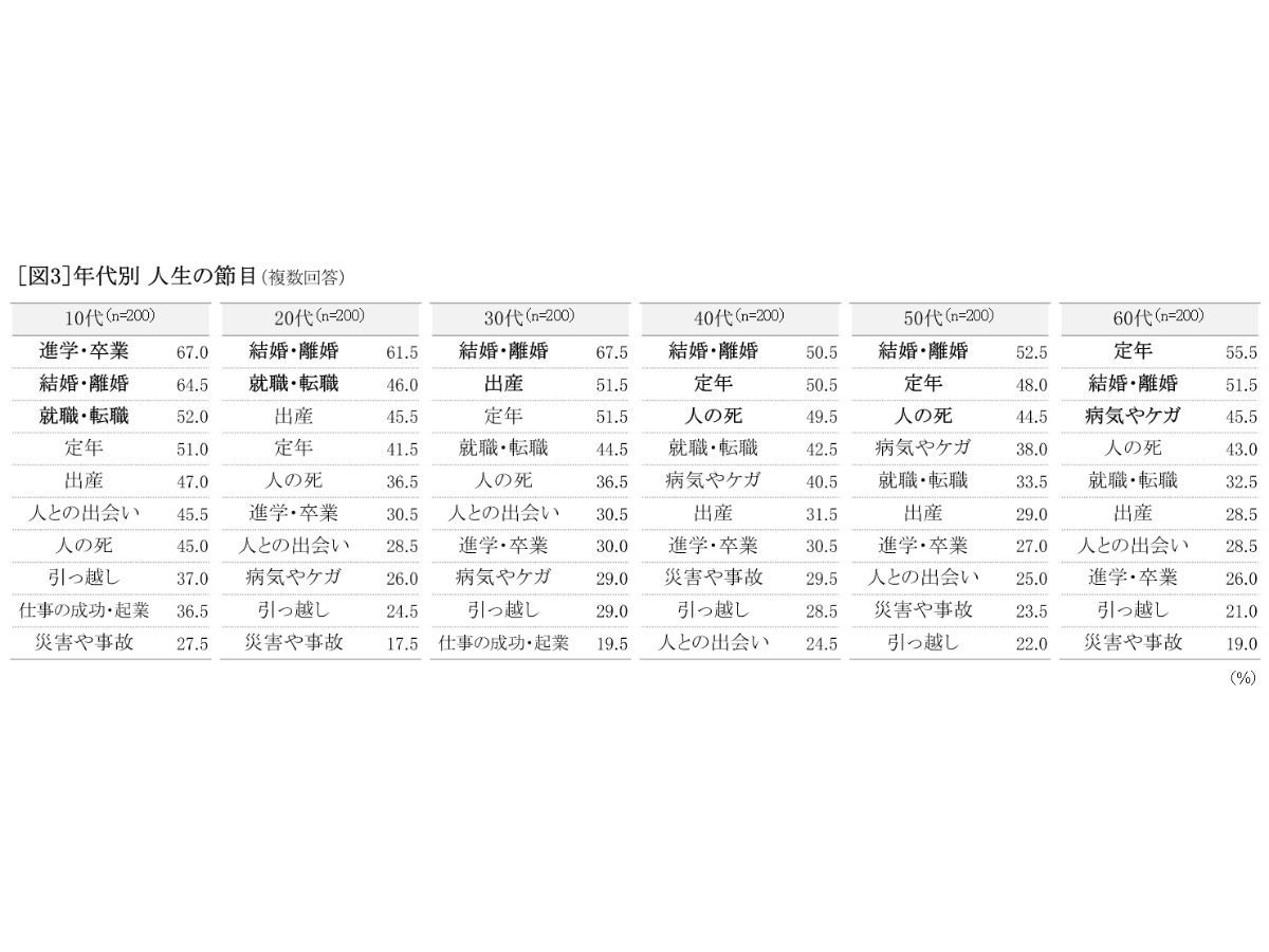 『セイコー時間白書2025』