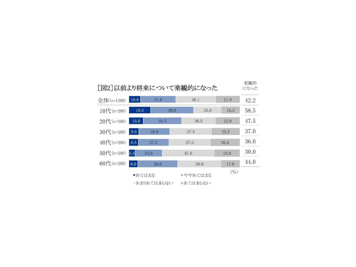 『セイコー時間白書2025』