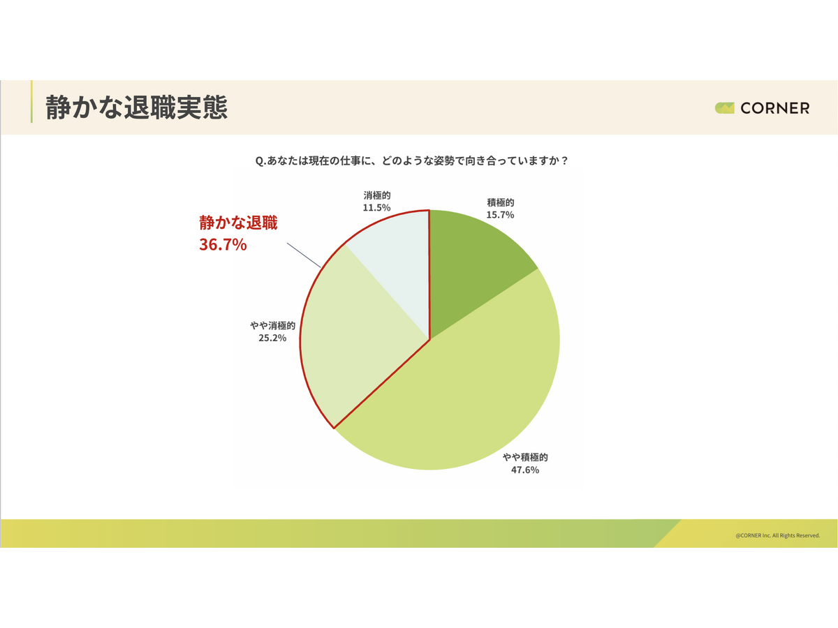 「静かな対象と人事の認識ギャップ調査」株式会社コーナー・株式会社マクロミル