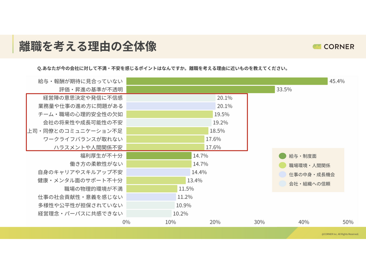 「静かな対象と人事の認識ギャップ調査」株式会社コーナー・株式会社マクロミル
