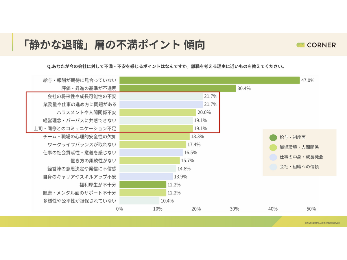 「静かな対象と人事の認識ギャップ調査」株式会社コーナー・株式会社マクロミル