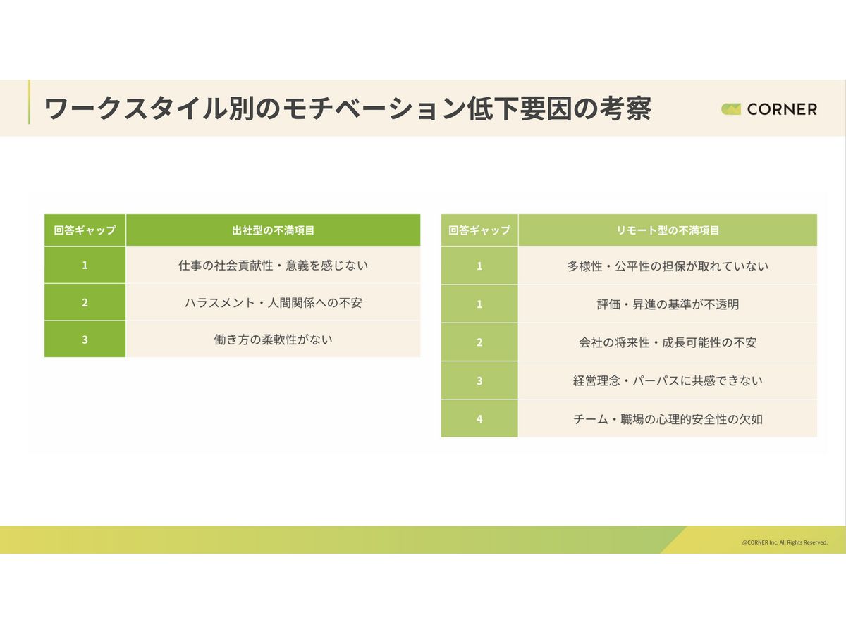 「静かな対象と人事の認識ギャップ調査」株式会社コーナー・株式会社マクロミル