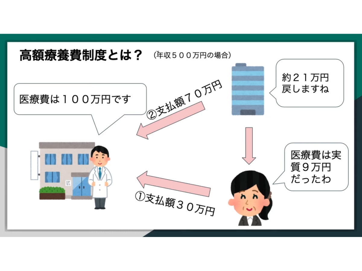（C）ファイナンシャルプランナー　松尾光剛