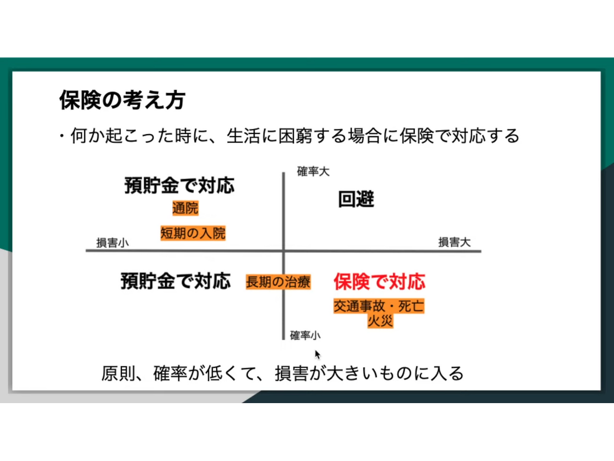 （C）ファイナンシャルプランナー　松尾光剛