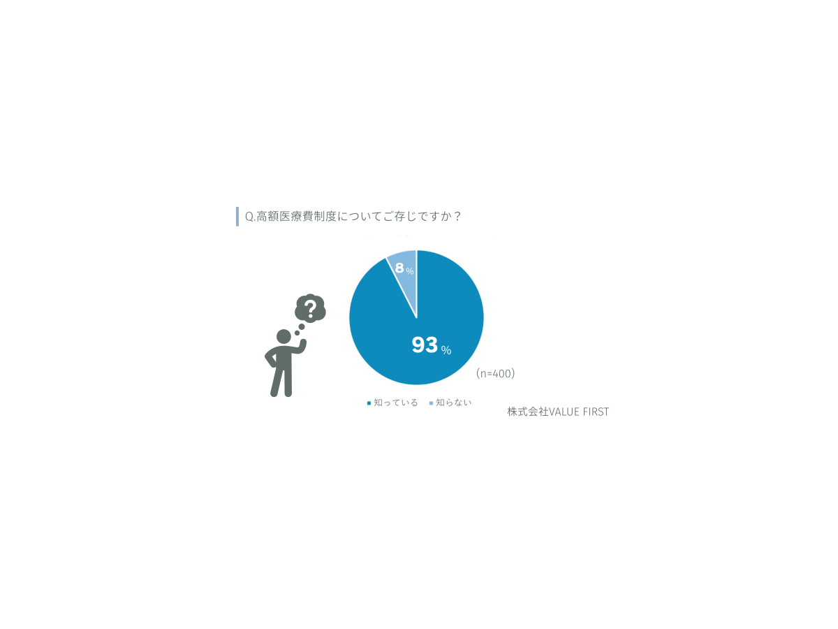 「高額医療費制度による生活への影響について」ゼニエモン