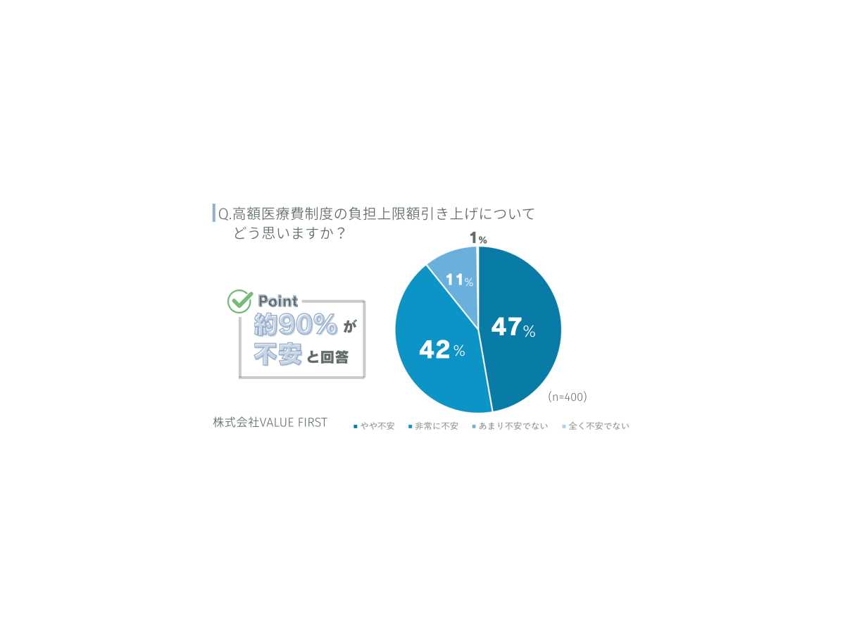 「高額医療費制度による生活への影響について」ゼニエモン