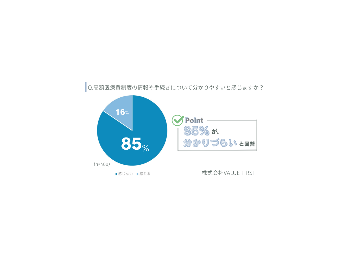 「高額医療費制度による生活への影響について」ゼニエモン