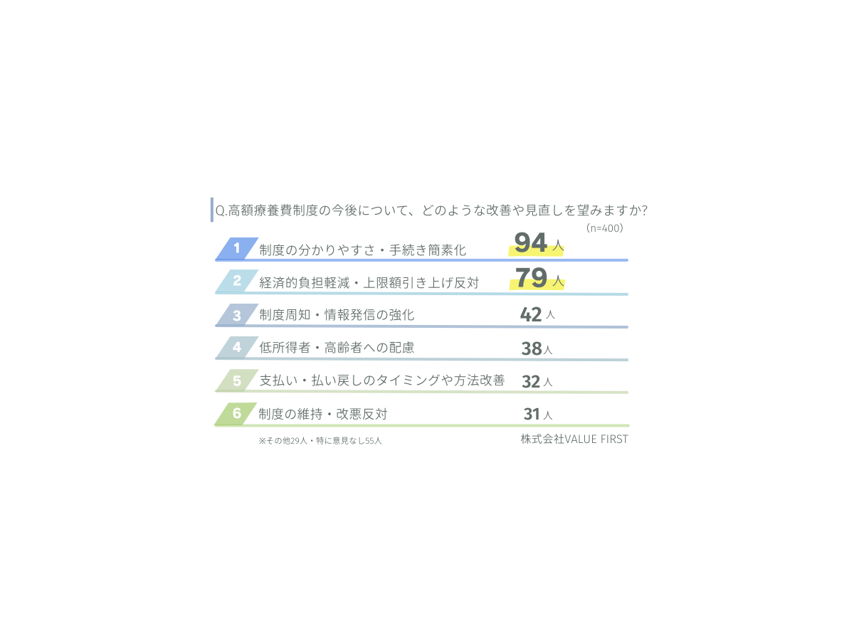 「高額医療費制度による生活への影響について」ゼニエモン