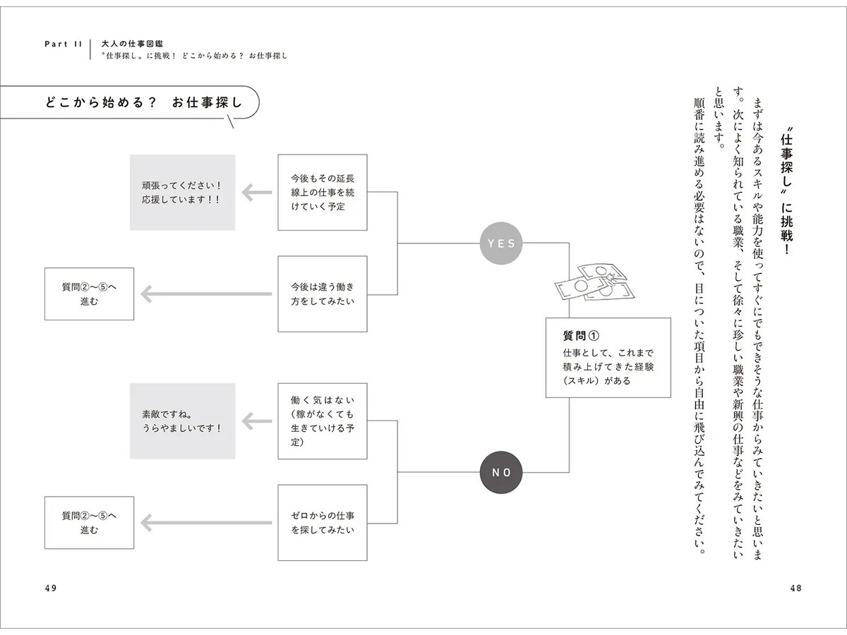 この先の、稼ぎ方がわからない。　50歳から考えるお仕事図鑑（清流出版株式会社）