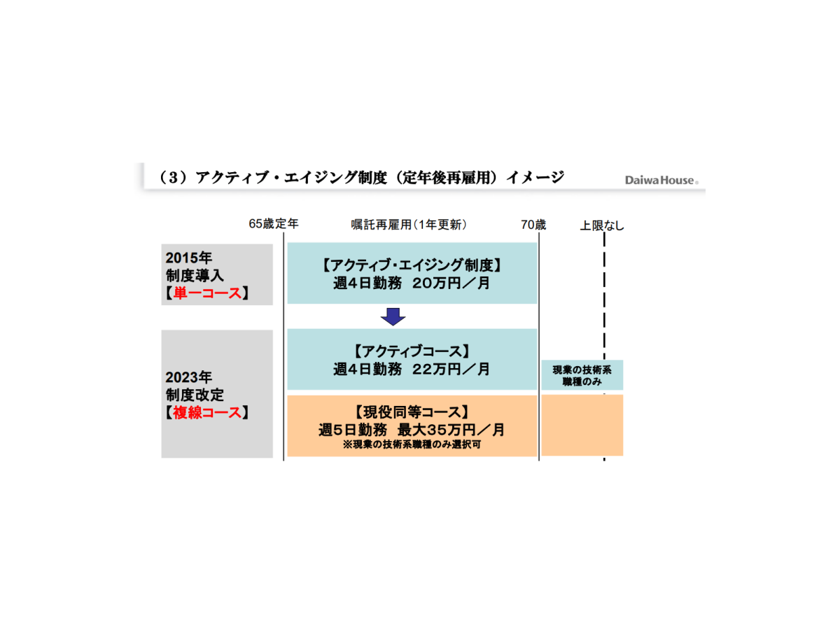 （C）大和ハウス工業株式会社
