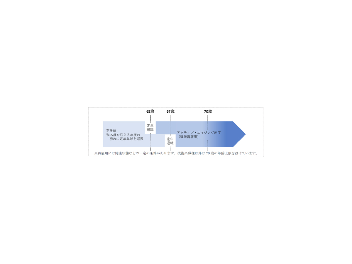 （C）大和ハウス工業株式会社