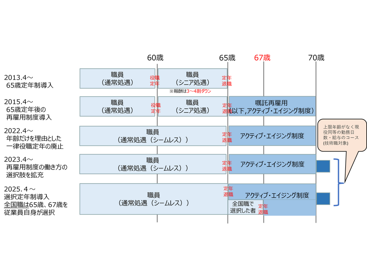 （C）大和ハウス工業株式会社
