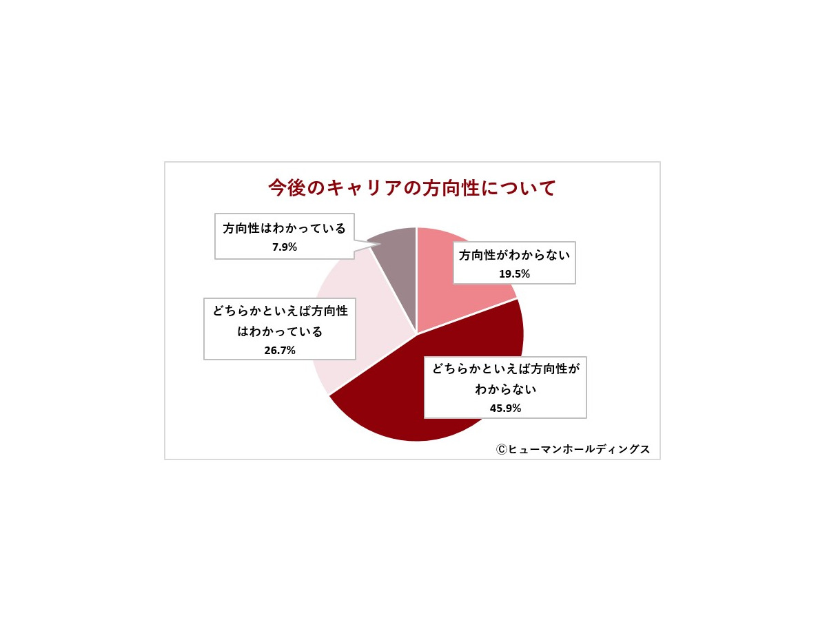 「40歳のキャリア実態と『なりたい自分』意識調査2025」ヒューマンホールディングス株式会社