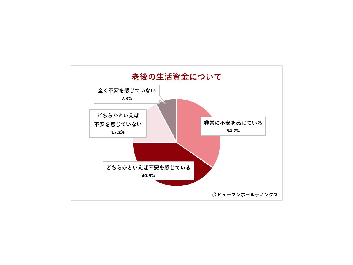 「40歳のキャリア実態と『なりたい自分』意識調査2025」ヒューマンホールディングス株式会社