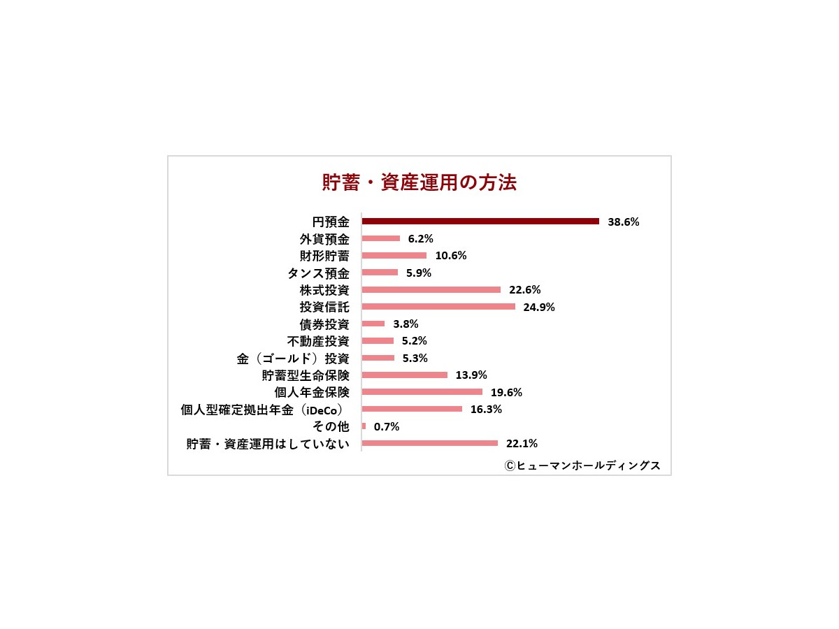 「40歳のキャリア実態と『なりたい自分』意識調査2025」ヒューマンホールディングス株式会社