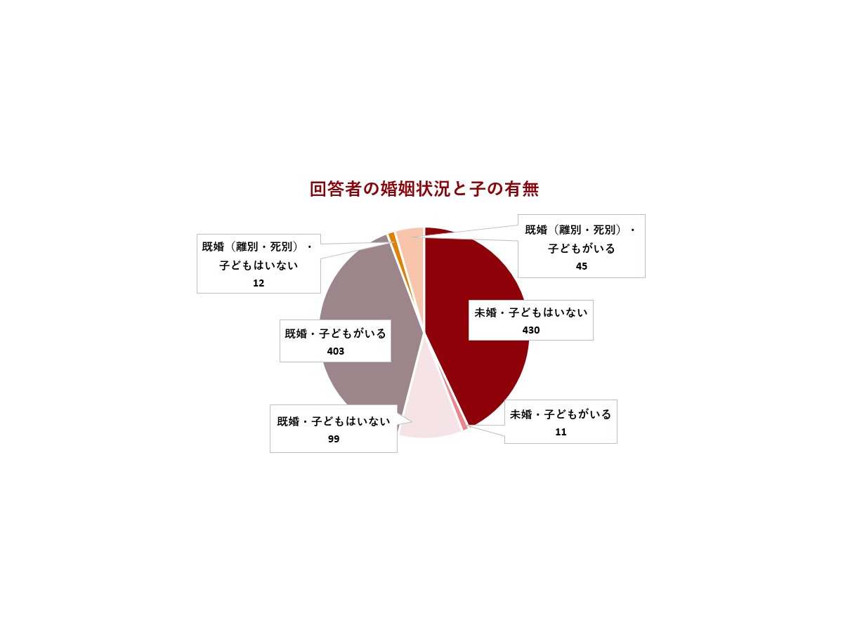 「40歳のキャリア実態と『なりたい自分』意識調査2025」ヒューマンホールディングス株式会社