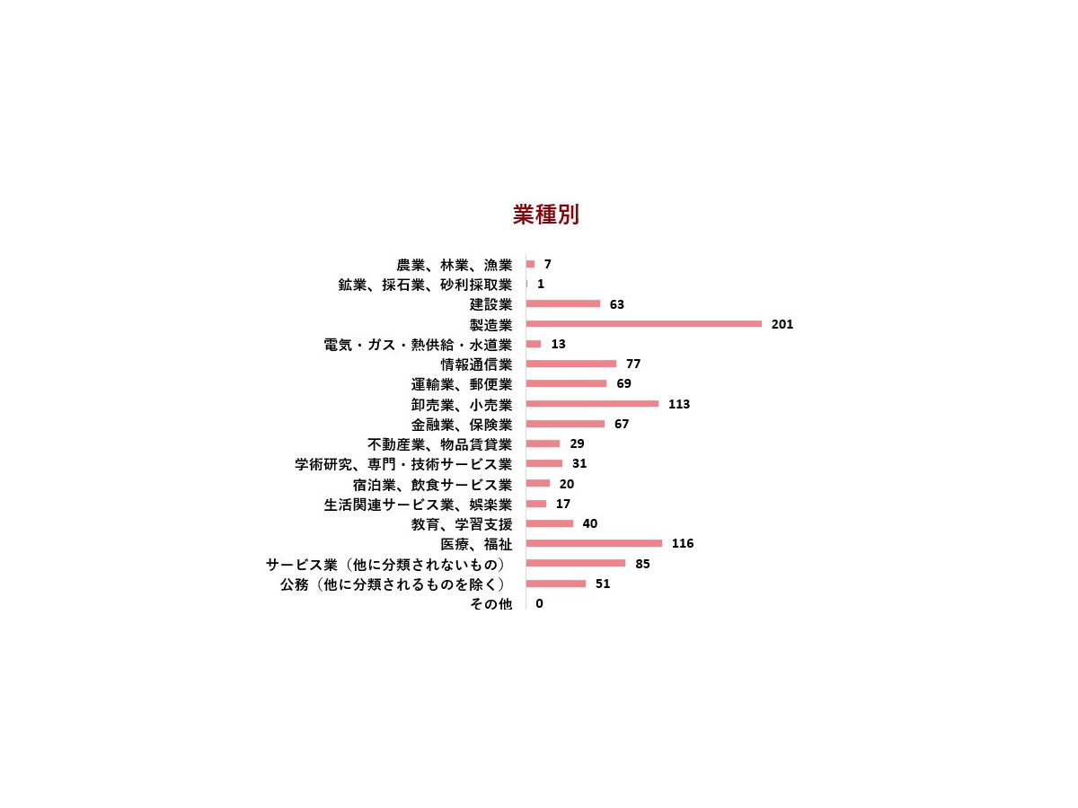 「40歳のキャリア実態と『なりたい自分』意識調査2025」ヒューマンホールディングス株式会社