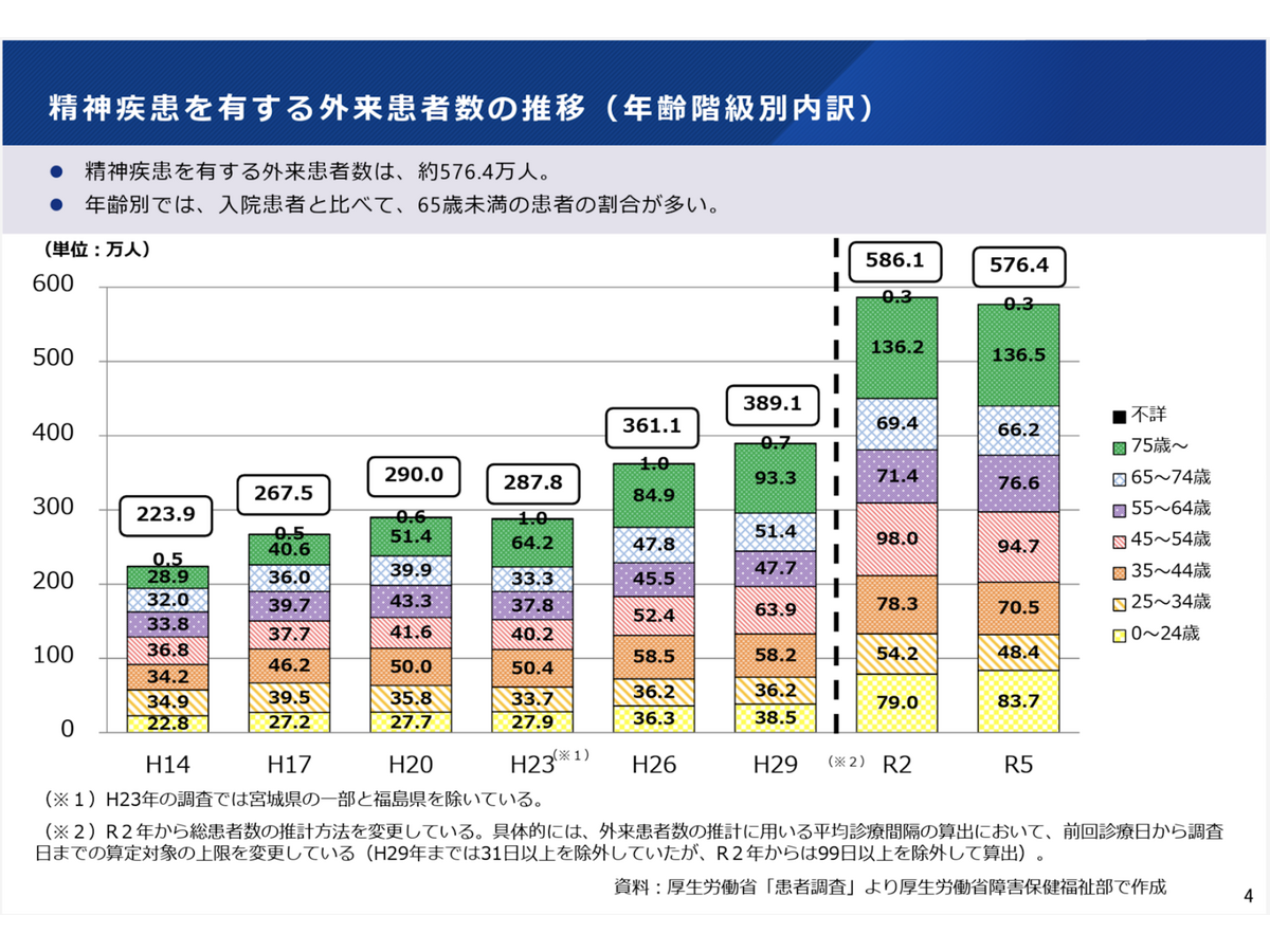 厚生労働省HPより引用