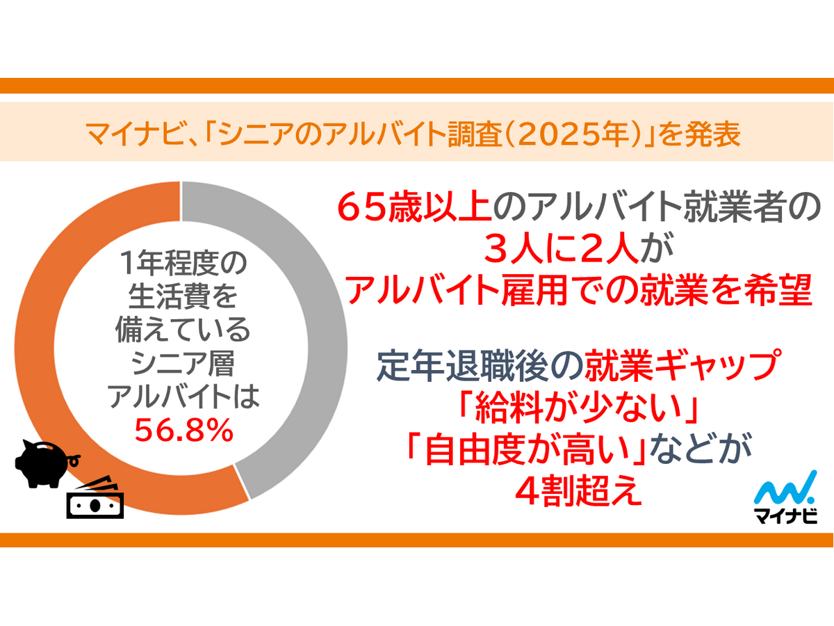 『シニアのアルバイト調査（2025年）』株式会社マイナビ