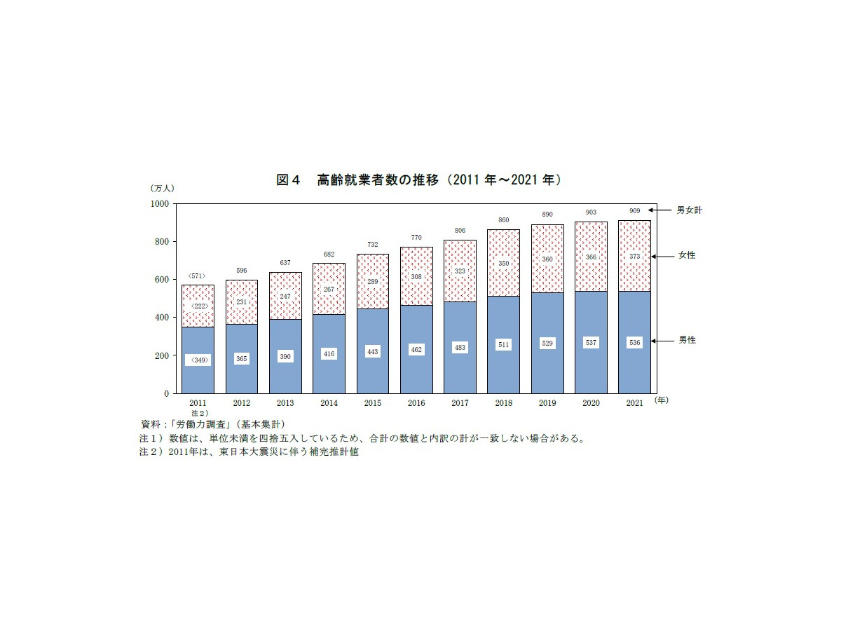 定年退職後では遅すぎる！ミドルシニアが“副業”をするべき理由