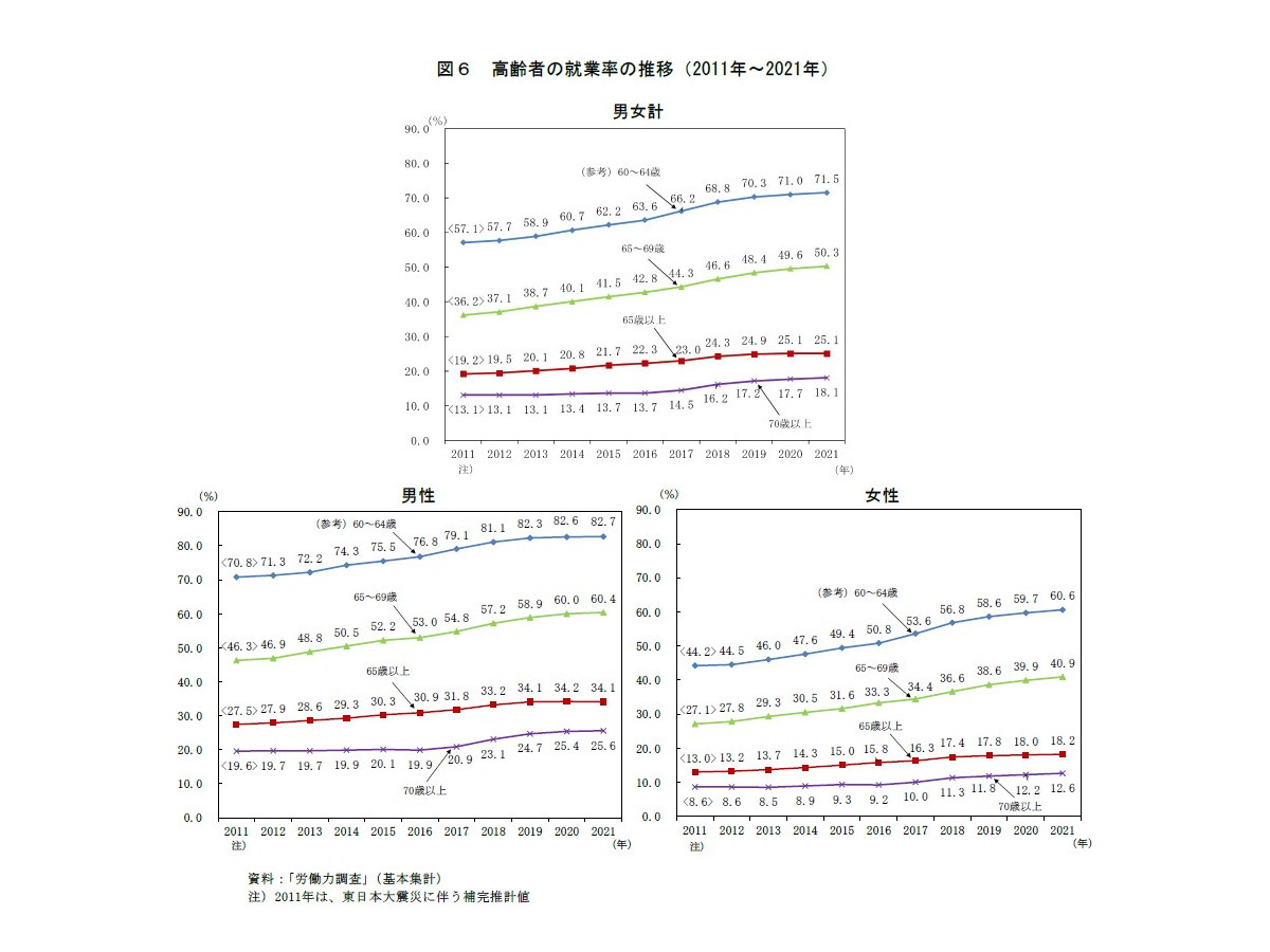 定年退職後では遅すぎる！ミドルシニアが“副業”をするべき理由