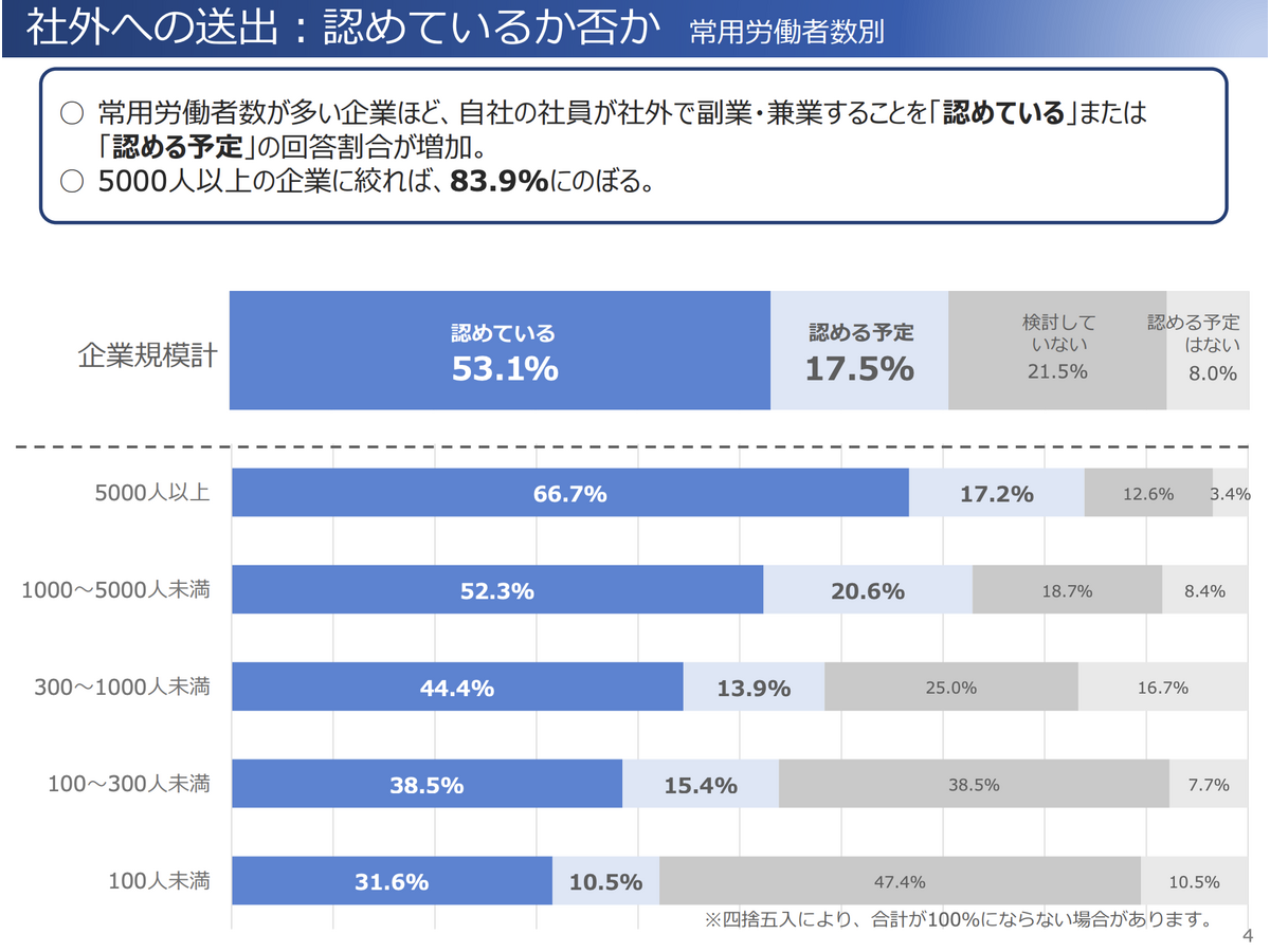 定年退職後では遅すぎる！ミドルシニアが“副業”をするべき理由