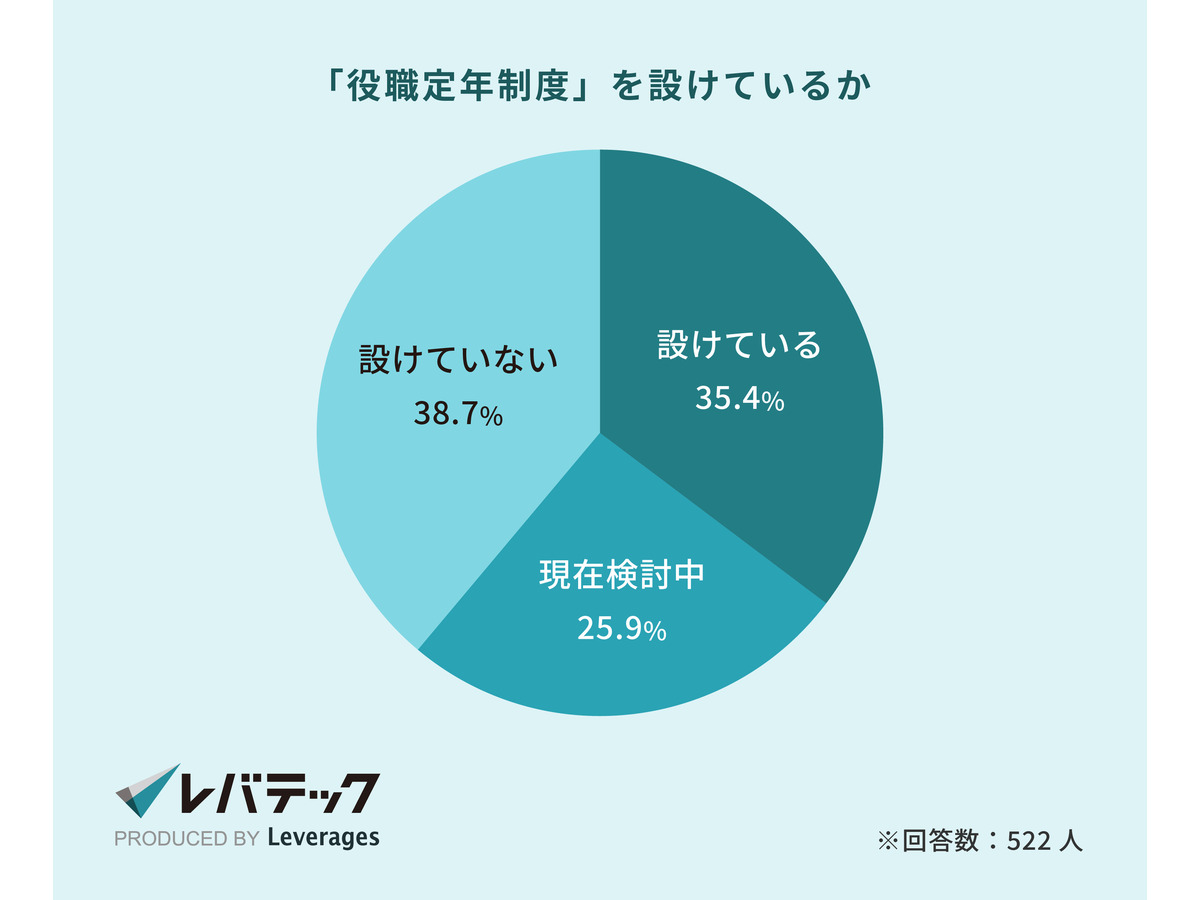 （C）レバレジーズ