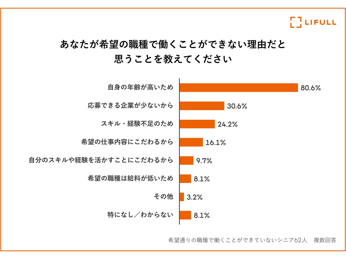 ※LIFULL調べ