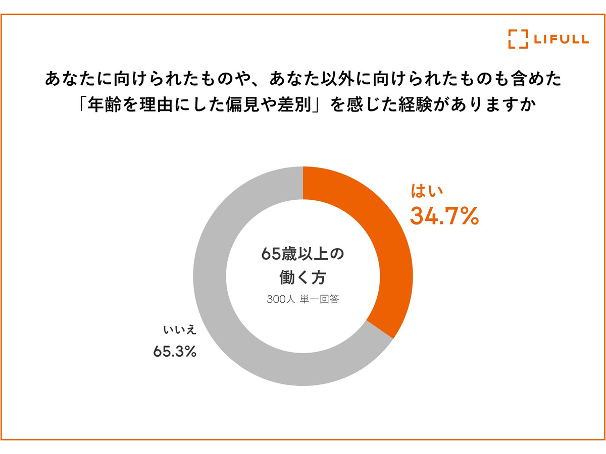 ※LIFULL調べ