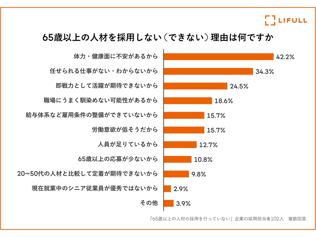 ※LIFULL調べ